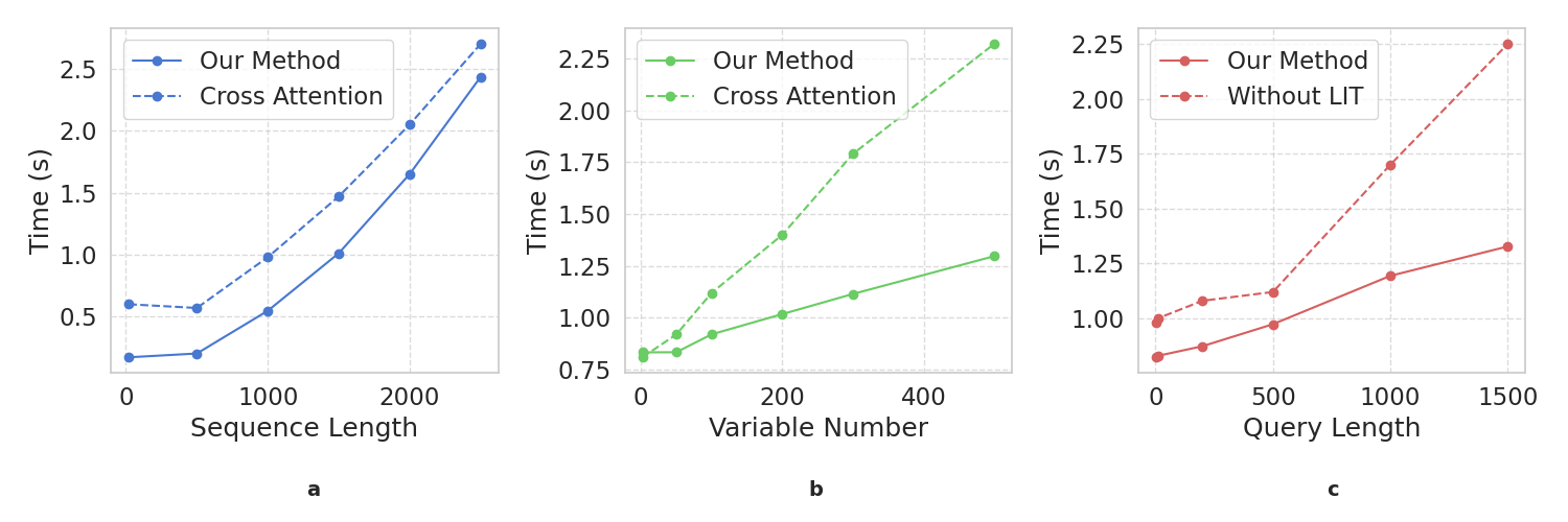 Efficiency Analysis