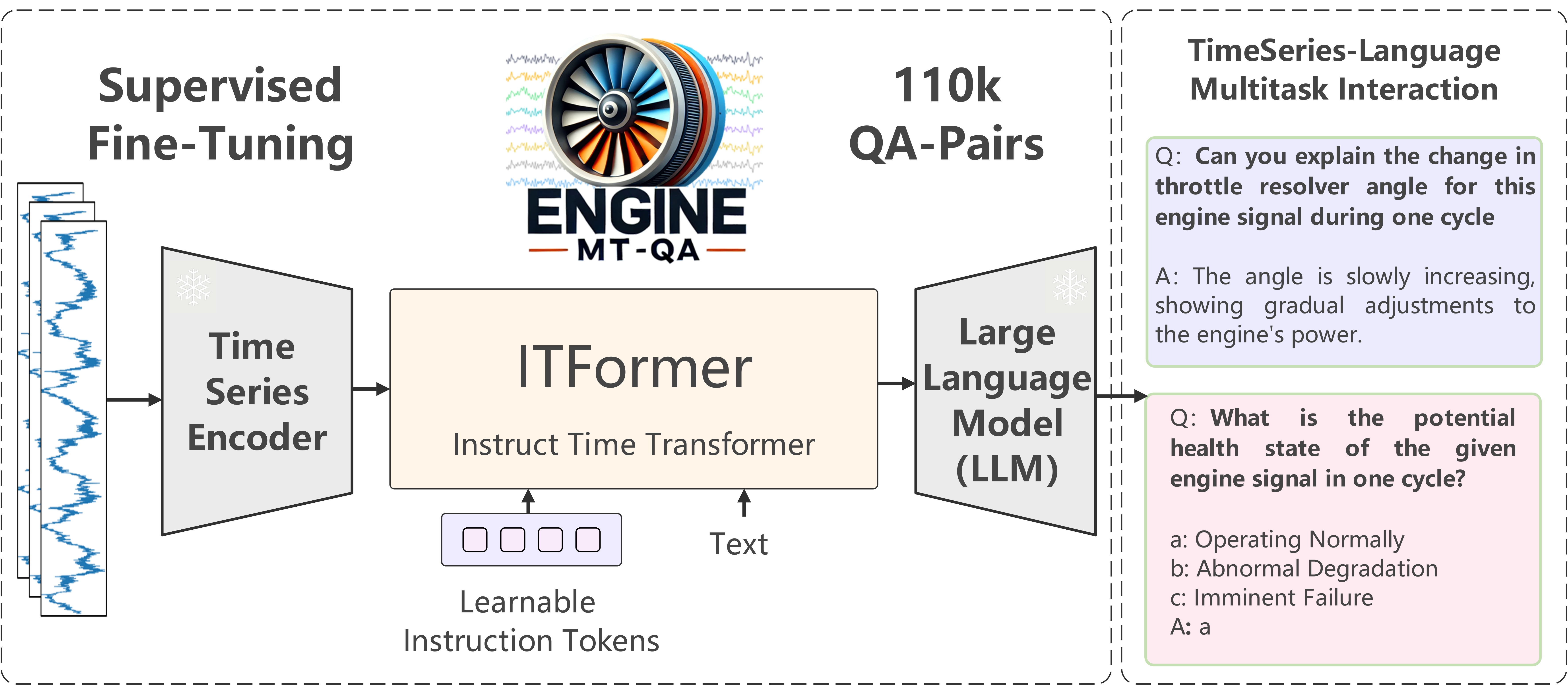Introduction Figure